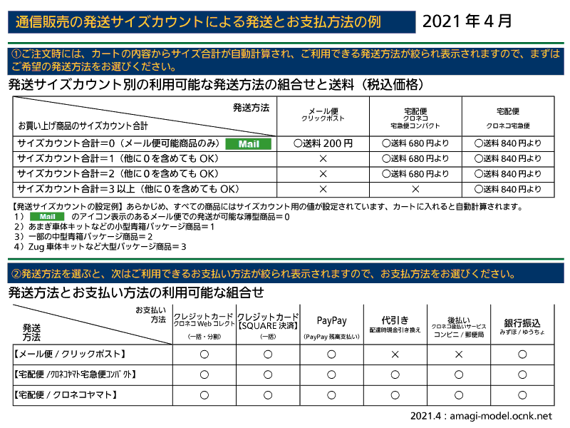 元郵便局員が教える 現金書留を絶対に失敗せずに郵送する方法 ハガキのウラの郵便情報